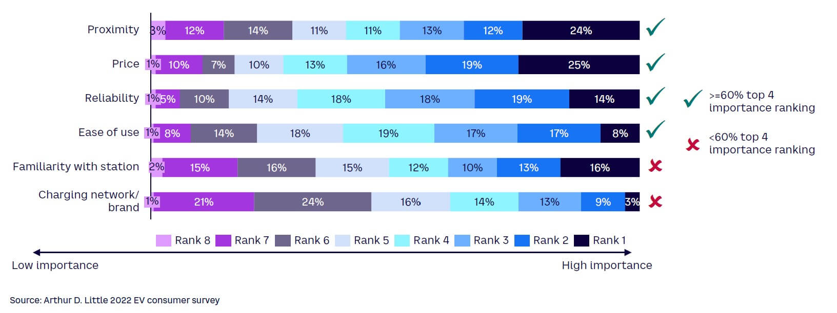 Driving Profitability In US Public EV Charging | Arthur D. Little